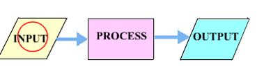 transaction processing system tps definition